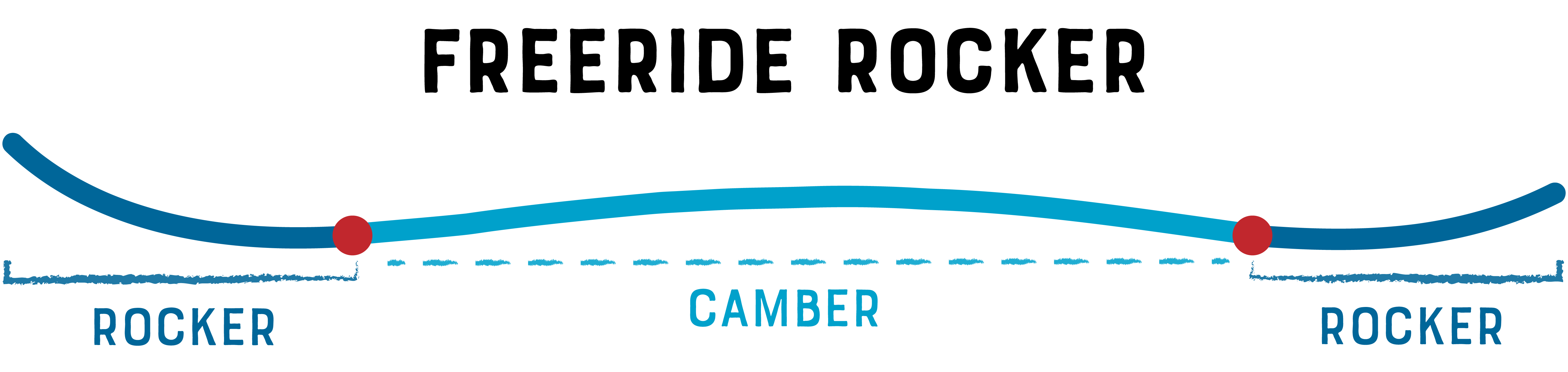 Freeride Rocker Rocker