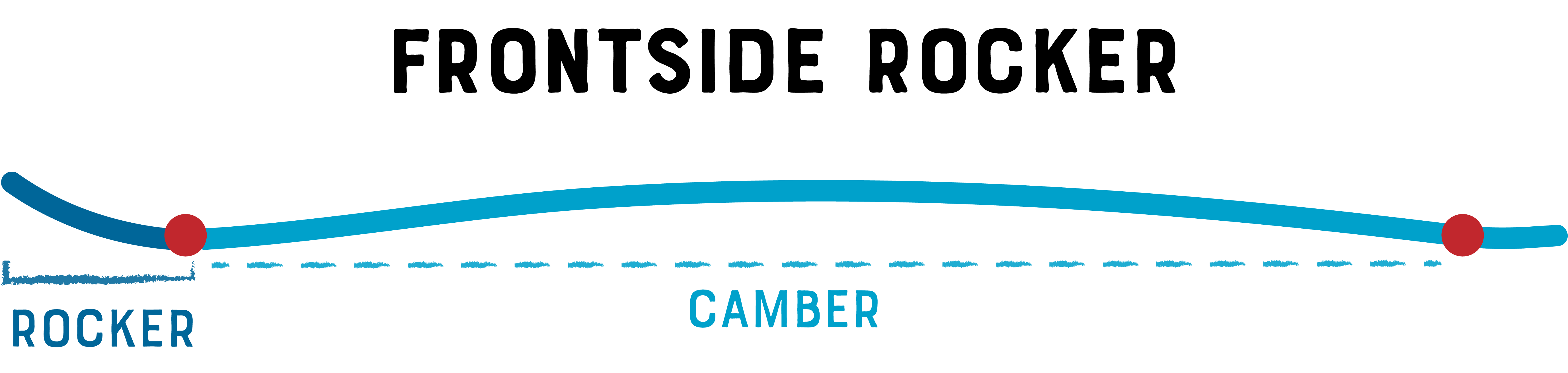 Traditional Camber Rocker