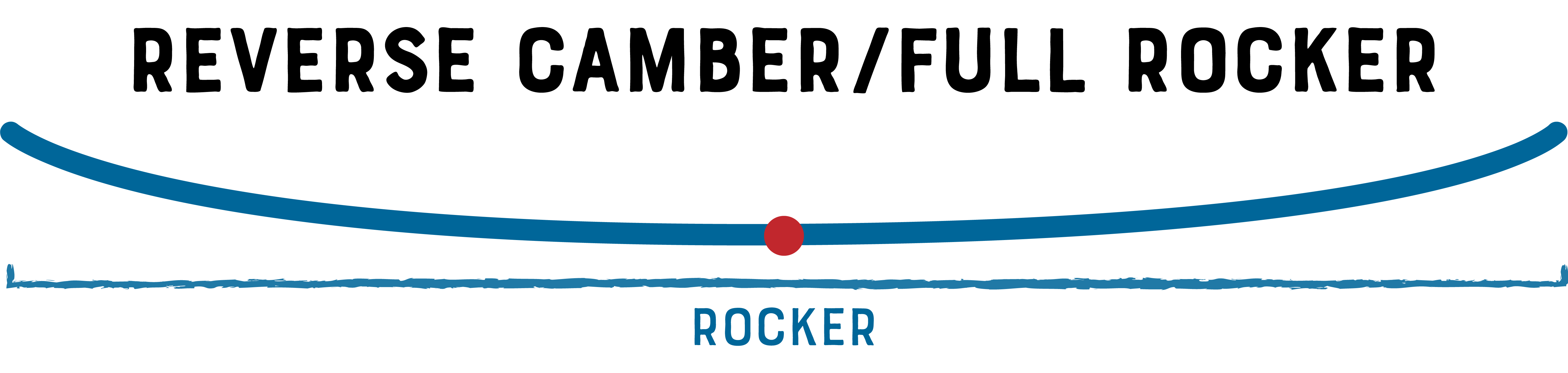 Full Rocker Rocker