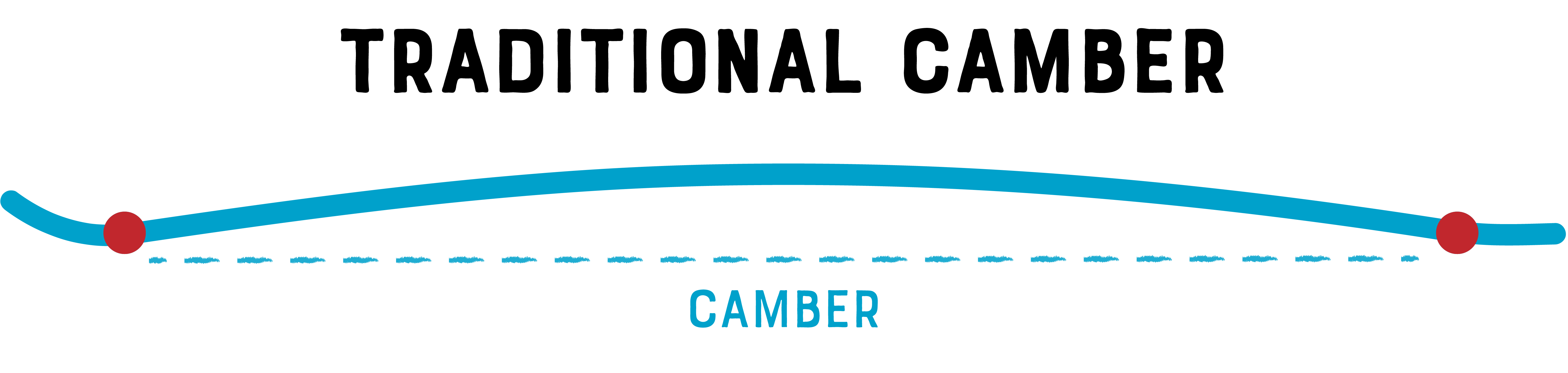 Traditional Camber Rocker