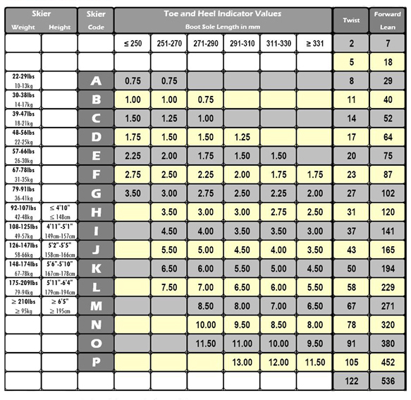 Atomic Din Chart