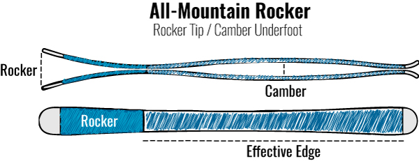 All Mountain Rocker Rocker